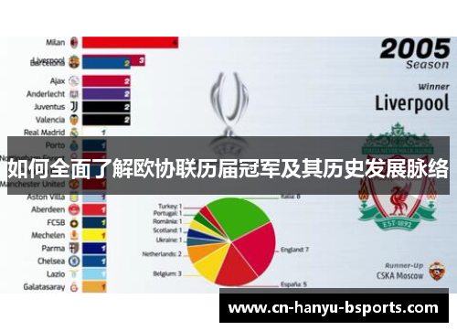 如何全面了解欧协联历届冠军及其历史发展脉络