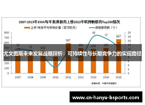 尤文图斯未来发展战略探析：可持续性与长期竞争力的实现路径