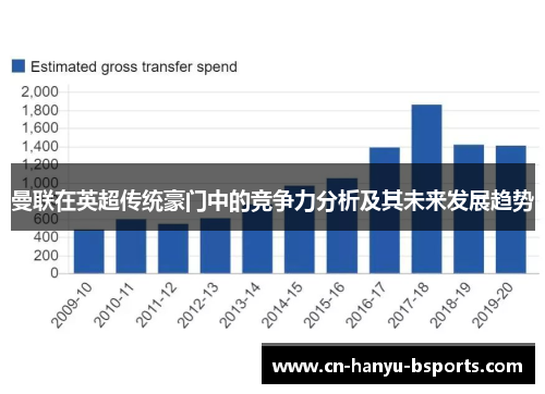 曼联在英超传统豪门中的竞争力分析及其未来发展趋势 曼联在英超传统豪门中的竞争力分析及其未来发展趋势