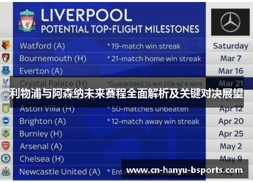 利物浦与阿森纳未来赛程全面解析及关键对决展望 利物浦与阿森纳未来赛程全面解析及关键对决展望