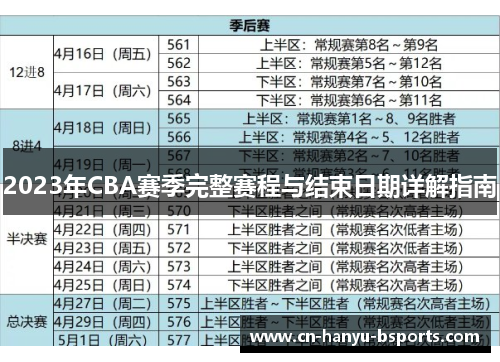 2023年CBA赛季完整赛程与结束日期详解指南 2023年CBA赛季完整赛程与结束日期详解指南