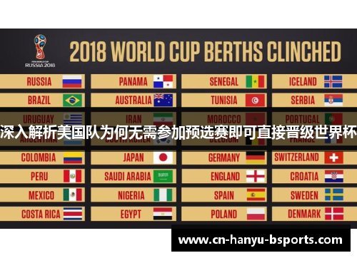 深入解析美国队为何无需参加预选赛即可直接晋级世界杯