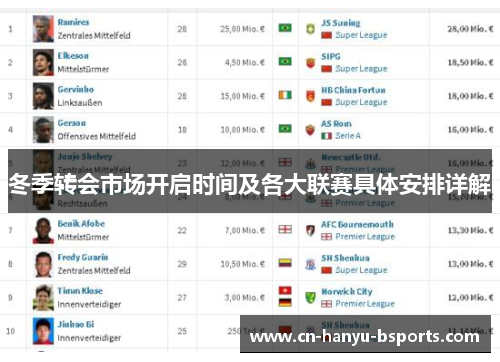 冬季转会市场开启时间及各大联赛具体安排详解