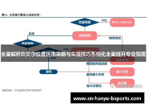 全面解析坎贝尔位置运用策略与实战技巧系统化全面提升专业指南
