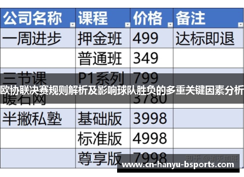 欧协联决赛规则解析及影响球队胜负的多重关键因素分析
