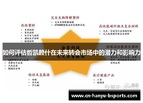 如何评估哲凯赖什在未来转会市场中的潜力和影响力