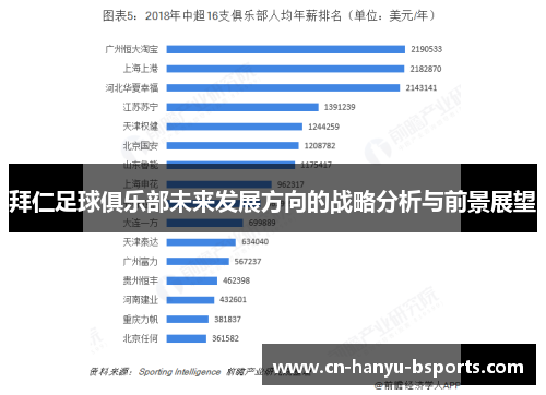 拜仁足球俱乐部未来发展方向的战略分析与前景展望 拜仁足球俱乐部未来发展方向的战略分析与前景展望