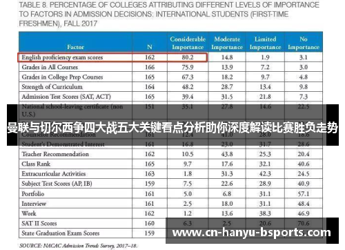 曼联与切尔西争四大战五大关键看点分析助你深度解读比赛胜负走势 曼联与切尔西争四大战五大关键看点分析助你深度解读比赛胜负走势