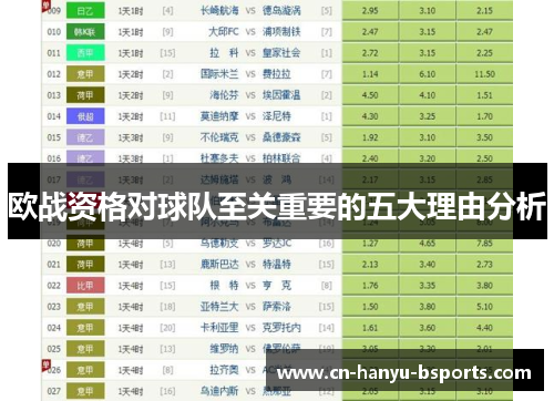 欧战资格对球队至关重要的五大理由分析 欧战资格对球队至关重要的五大理由分析