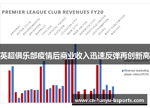 英超俱乐部疫情后商业收入迅速反弹再创新高