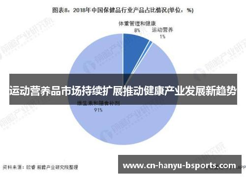 运动营养品市场持续扩展推动健康产业发展新趋势